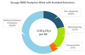 syzygy-ghg-footprint